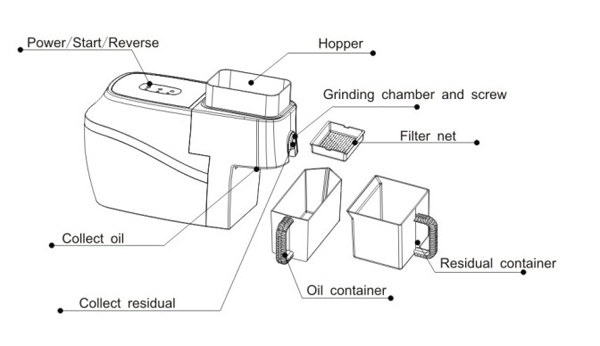 Parts illustration of oil press machine