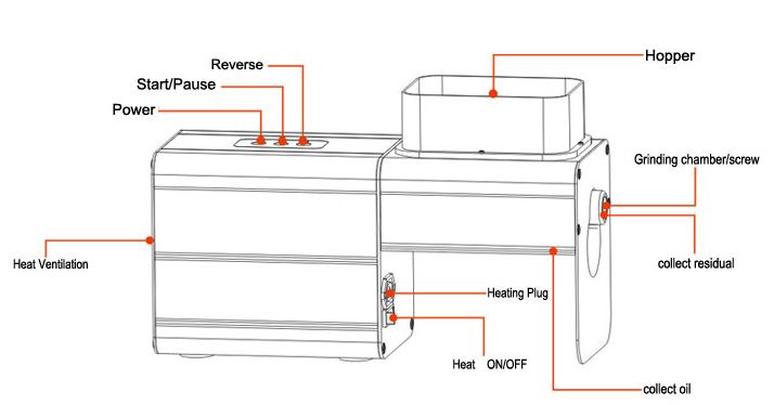 Parts illustration of oil extractor press machine